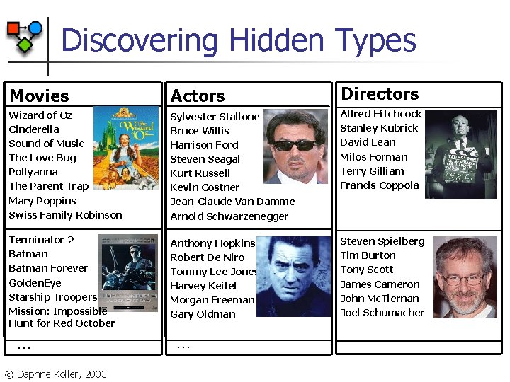 Discovering Hidden Types Movies Actors Directors Wizard of Oz Cinderella Sound of Music The