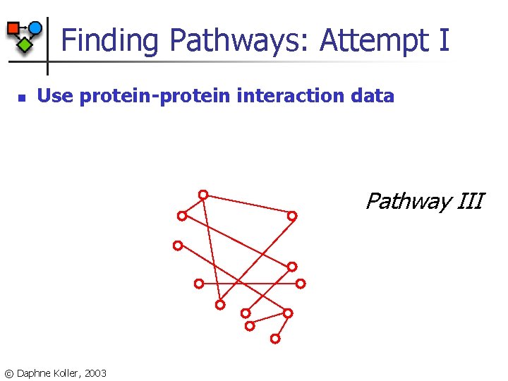 Finding Pathways: Attempt I n Use protein-protein interaction data Pathway III © Daphne Koller,