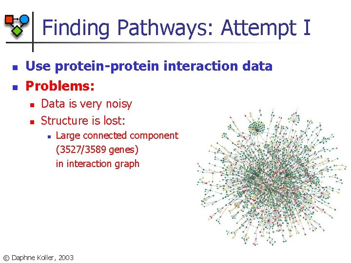 Finding Pathways: Attempt I n n Use protein-protein interaction data Problems: n n Data