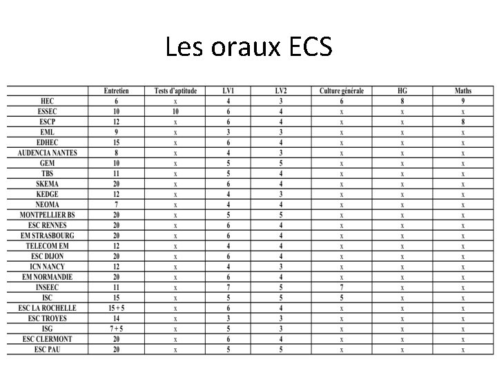 Les oraux ECS 