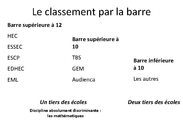 Le classement par la barre Barre supérieure à 12 HEC ESSEC Barre supérieure à