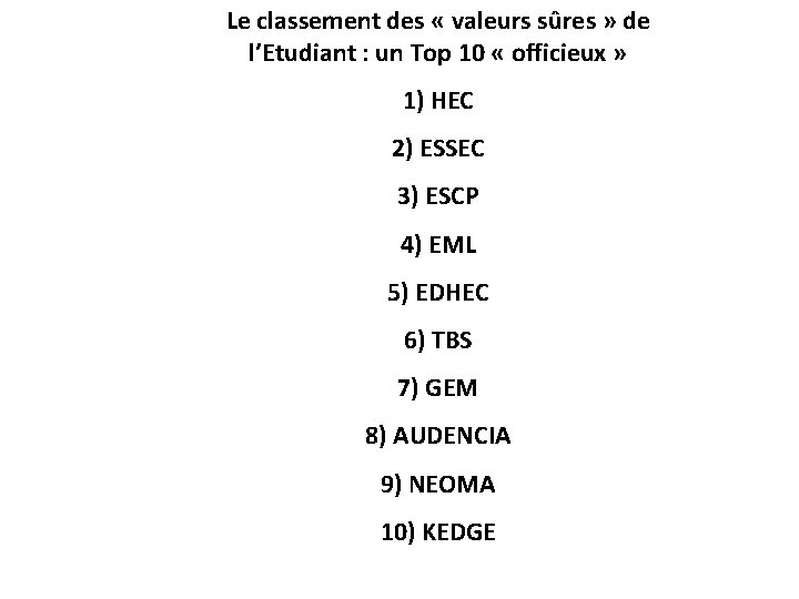 Le classement des « valeurs sûres » de l’Etudiant : un Top 10 «