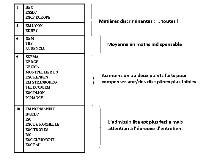 1 HEC ESSEC ESCP EUROPE 4 EM LYON EDHEC 6 GEM TBS AUDENCIA 9