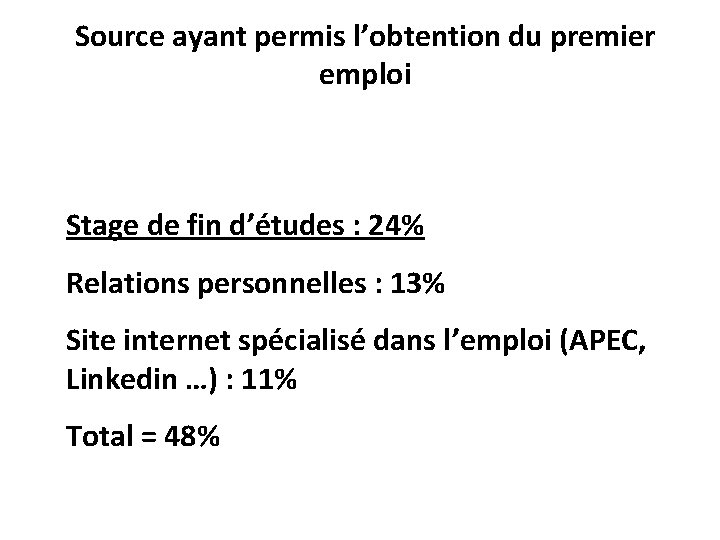 Source ayant permis l’obtention du premier emploi Stage de fin d’études : 24% Relations
