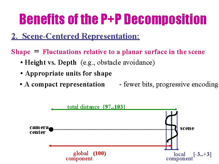 Benefits of the P+P Decomposition 2. Scene-Centered Representation: Shape = Fluctuations relative to a