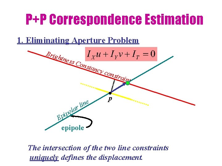 P+P Correspondence Estimation 1. Eliminating Aperture Problem Brig htne ss C onst ancy Ep