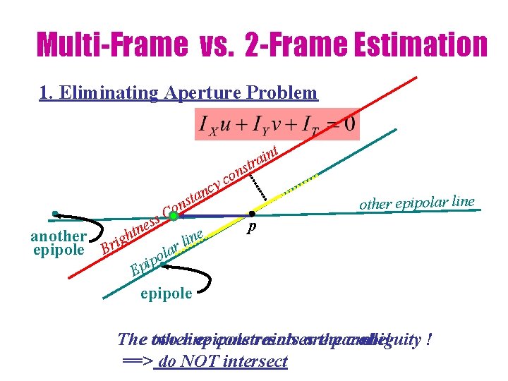 Multi-Frame vs. 2 -Frame Estimation 1. Eliminating Aperture Problem cy n ta s n