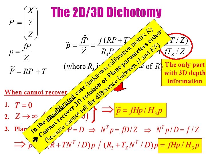 The 2 D/3 D Dichotomy ) r K e x h i atr s