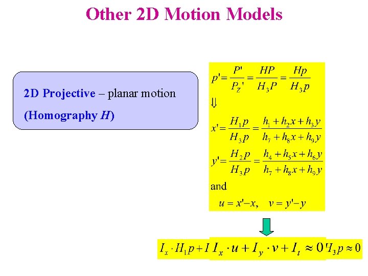 Other 2 D Motion Models 2 D Projective – planar motion (Homography H) 