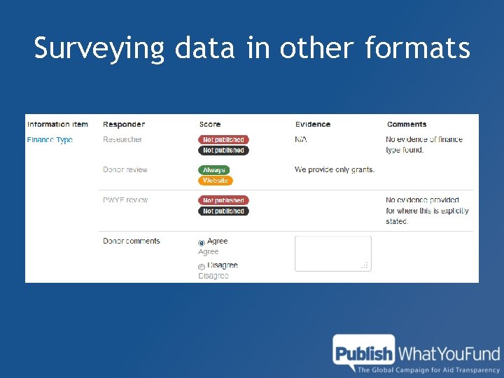 Surveying data in other formats 