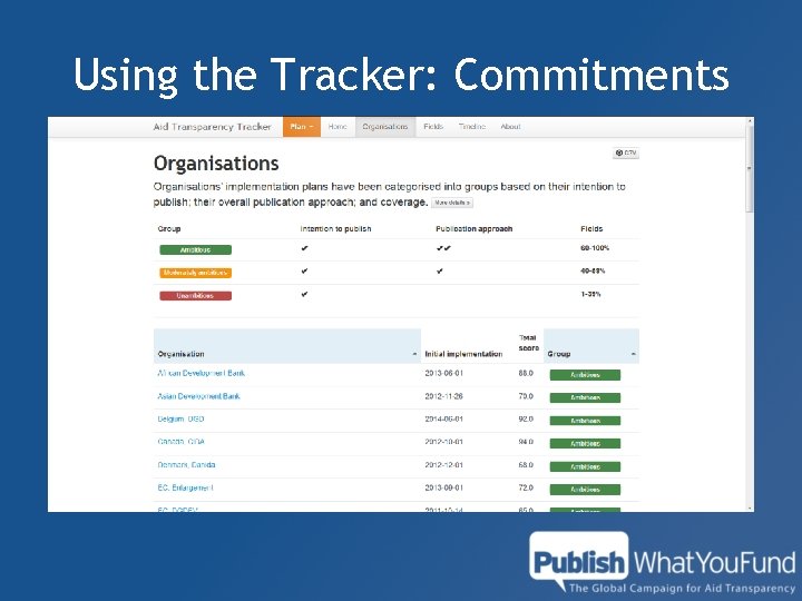 Using the Tracker: Commitments 