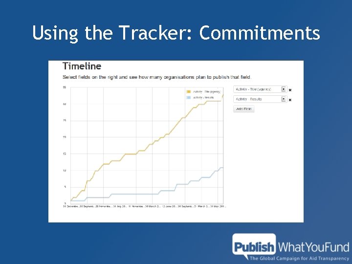 Using the Tracker: Commitments 