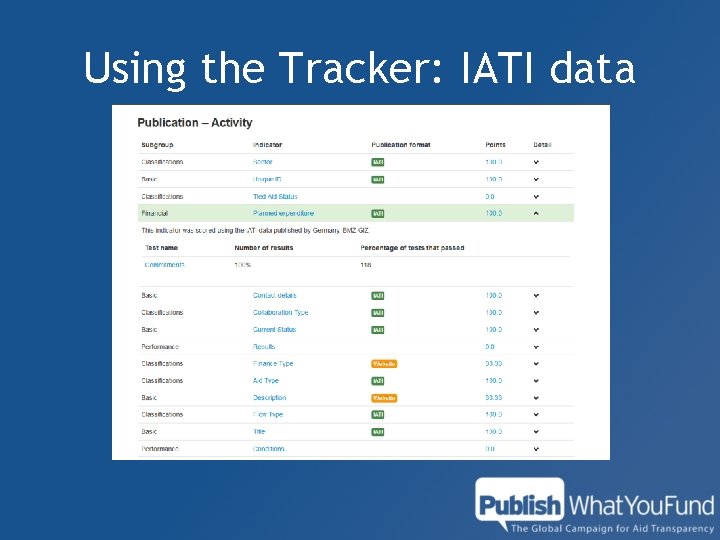 Using the Tracker: IATI data 