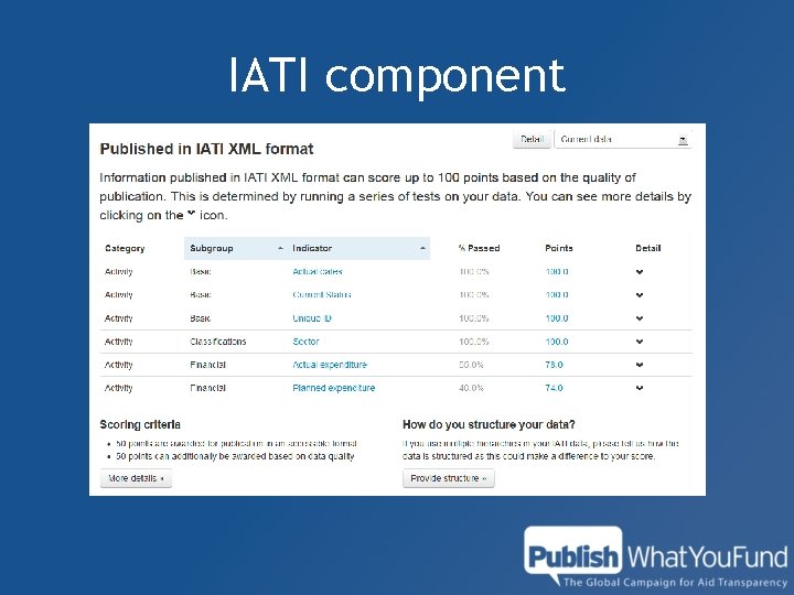 IATI component 