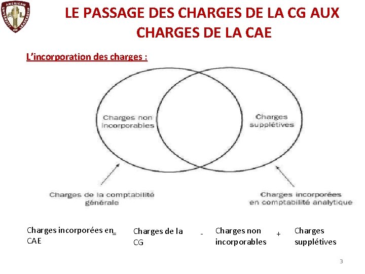 LE PASSAGE DES CHARGES DE LA CG AUX CHARGES DE LA CAE L’incorporation des