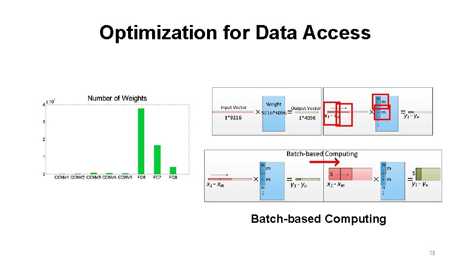 Optimization for Data Access Batch-based Computing 15 Optimization for Data Access Batch-based Computing 15