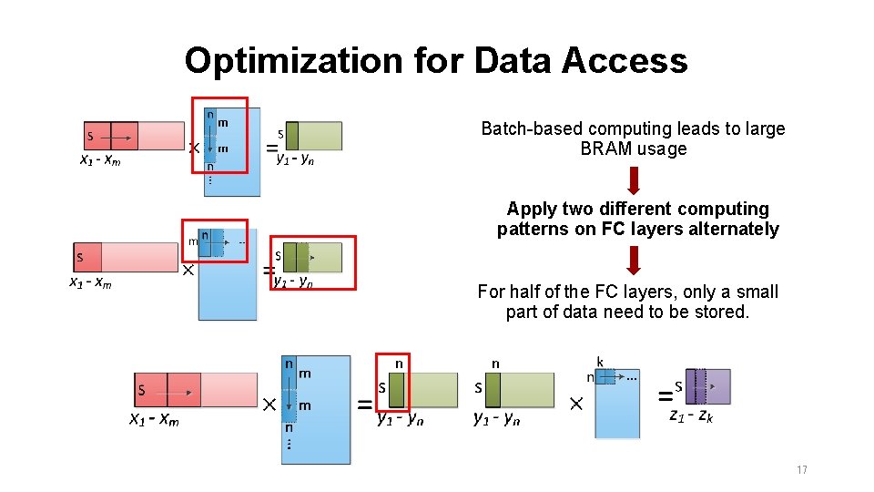Optimization for Data Access Batch-based computing leads to large BRAM usage Apply two different Optimization for Data Access Batch-based computing leads to large BRAM usage Apply two different