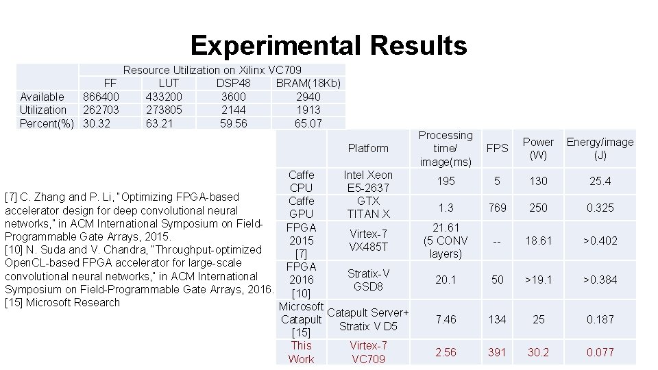 Experimental Results Resource Utilization on Xilinx VC 709 FF LUT DSP 48 BRAM(18 Kb) Experimental Results Resource Utilization on Xilinx VC 709 FF LUT DSP 48 BRAM(18 Kb)