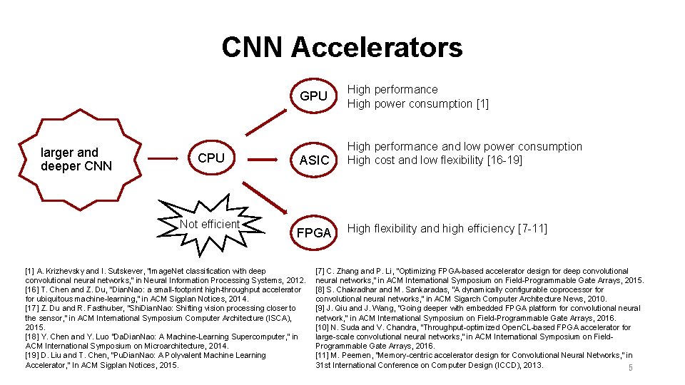 CNN Accelerators GPU larger and deeper CNN CPU Not efficient High performance High power CNN Accelerators GPU larger and deeper CNN CPU Not efficient High performance High power