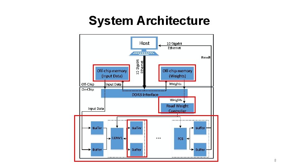 System Architecture 8 System Architecture 8