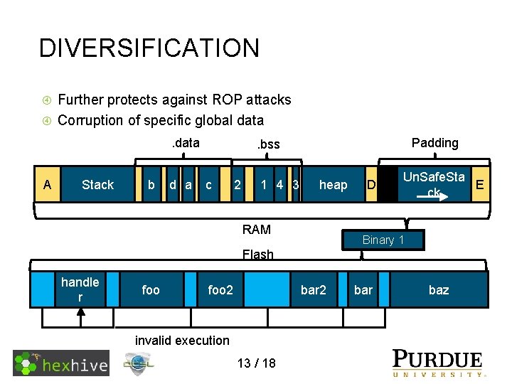 DIVERSIFICATION Further protects against ROP attacks Corruption of specific global data Padding . bss