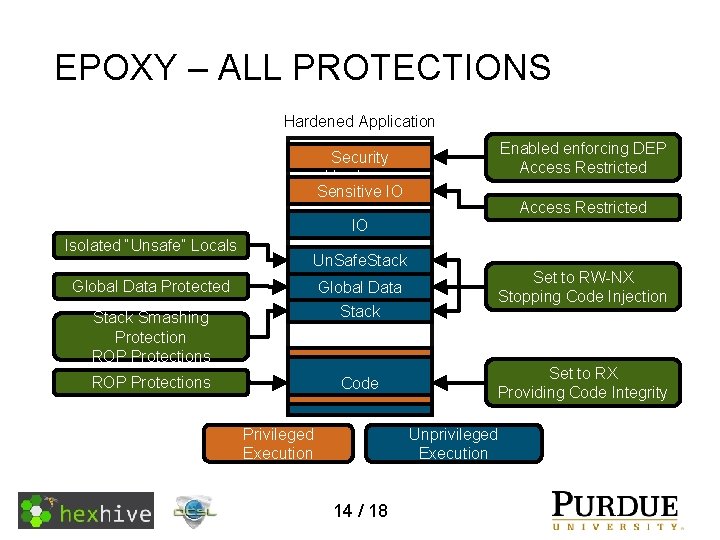 EPOXY – ALL PROTECTIONS Hardened Application Enabled enforcing DEP Access Restricted Security Hardware Sensitive