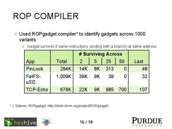 ROP COMPILER Used ROPgadget compiler* to identify gadgets across 1000 variants Gadget survives if