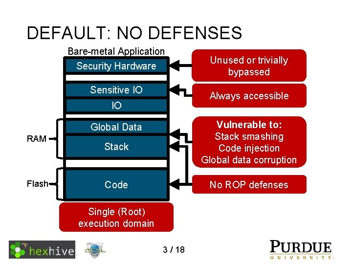 DEFAULT: NO DEFENSES Bare-metal Application Security Hardware Sensitive IO Always accessible IO Stack Vulnerable