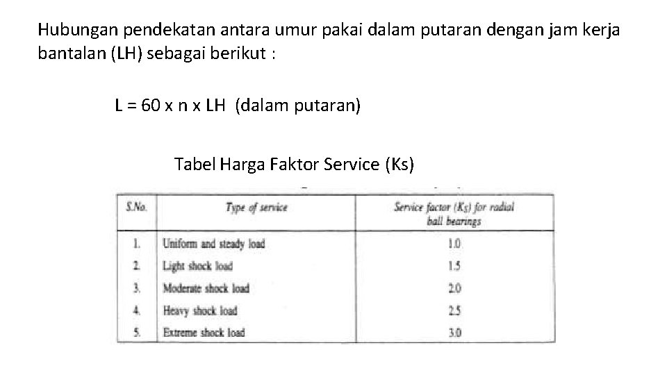 Hubungan pendekatan antara umur pakai dalam putaran dengan jam kerja bantalan (LH) sebagai berikut