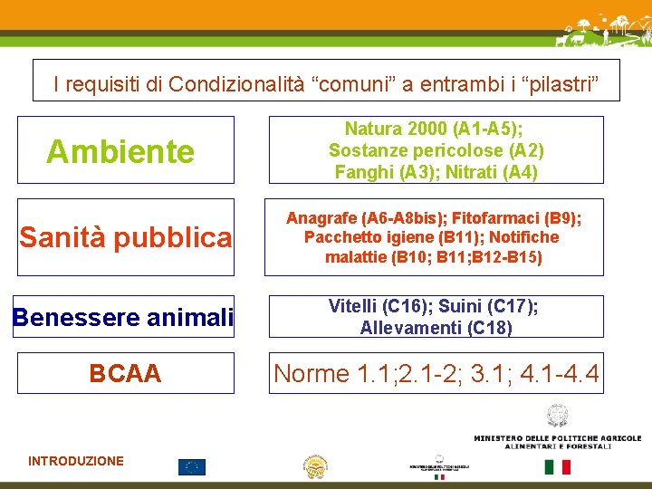 I requisiti di Condizionalità “comuni” a entrambi i “pilastri” Ambiente Natura 2000 (A 1