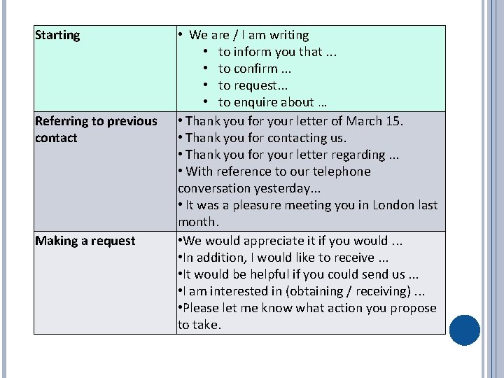 Starting Referring to previous contact Making a request • We are / I am Starting Referring to previous contact Making a request • We are / I am