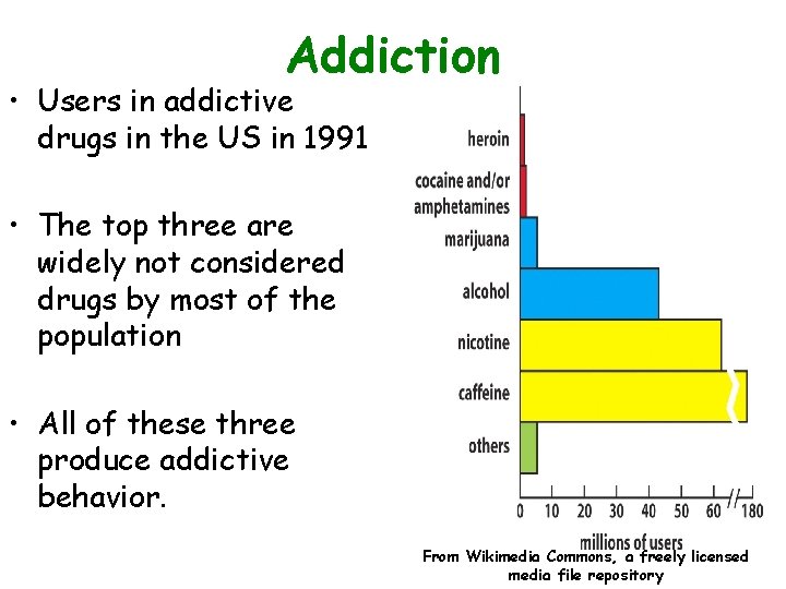 Addiction • Users in addictive drugs in the US in 1991 • The top