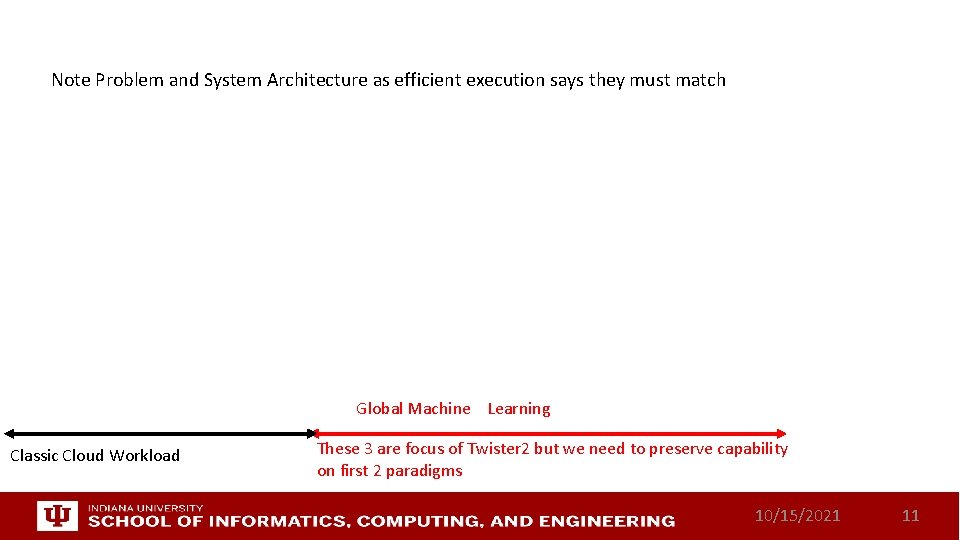 Note Problem and System Architecture as efficient execution says they must match Global Machine