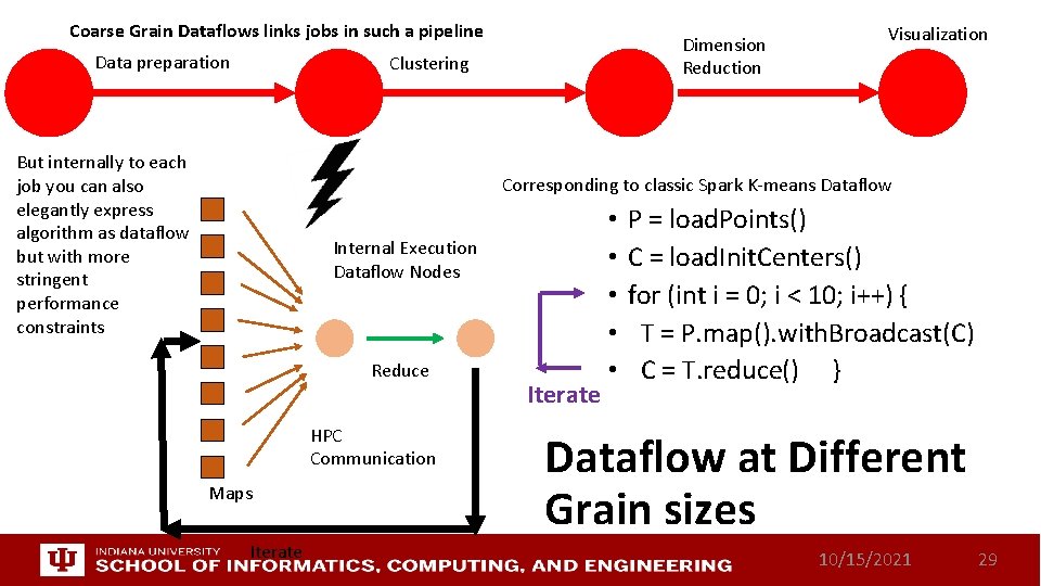 Coarse Grain Dataflows links jobs in such a pipeline Data preparation Dimension Reduction Clustering