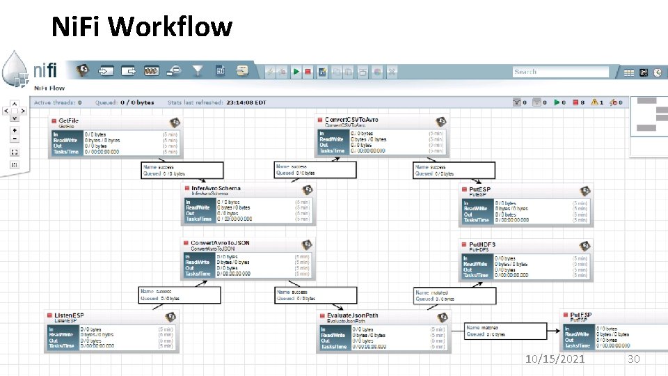 Ni. Fi Workflow 10/15/2021 30 