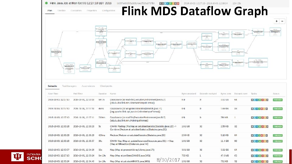 Flink MDS Dataflow Graph 8/30/2017 
