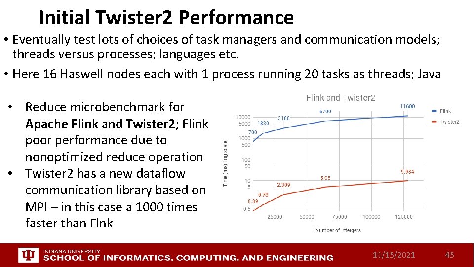 Initial Twister 2 Performance • Eventually test lots of choices of task managers and