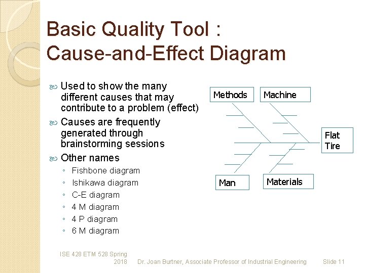 Basic Quality Tool : Cause-and-Effect Diagram Used to show the many different causes that