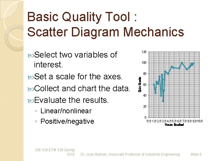 Basic Quality Tool : Scatter Diagram Mechanics Select ◦ Linear/nonlinear ◦ Positive/negative ISE 428