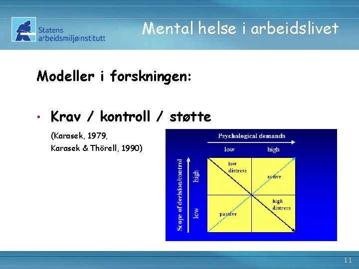 Mental helse i arbeidslivet Modeller i forskningen: • Krav / kontroll / støtte (Karasek,