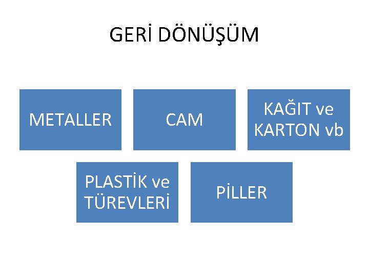 GERİ DÖNÜŞÜM METALLER CAM PLASTİK ve TÜREVLERİ KAĞIT ve KARTON vb PİLLER 