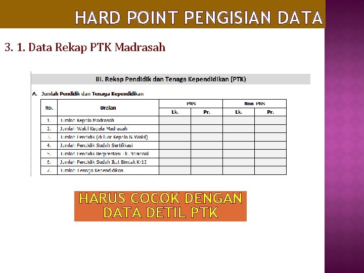 HARD POINT PENGISIAN DATA 3. 1. Data Rekap PTK Madrasah HARUS COCOK DENGAN DATA
