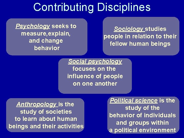 Contributing Disciplines Psychology seeks to measure, explain, and change behavior Sociology studies people in