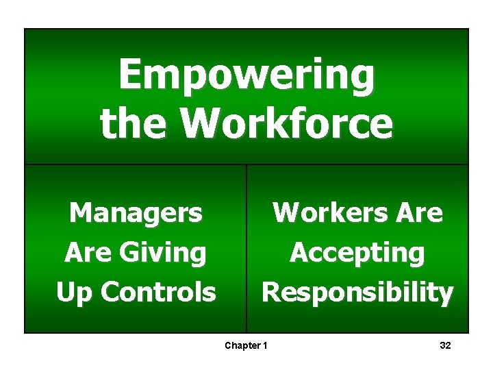 Empowering the Workforce Managers Are Giving Up Controls Workers Are Accepting Responsibility Chapter 1