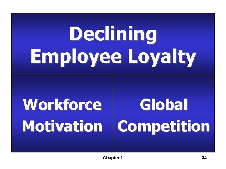 Declining Employee Loyalty Workforce Global Motivation Competition Chapter 1 34 