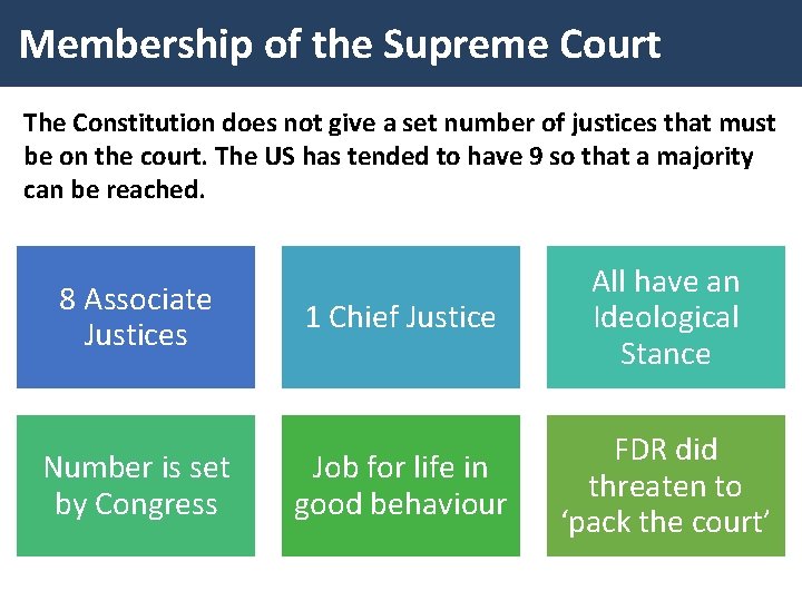Membership of the Supreme Court The Constitution does not give a set number of