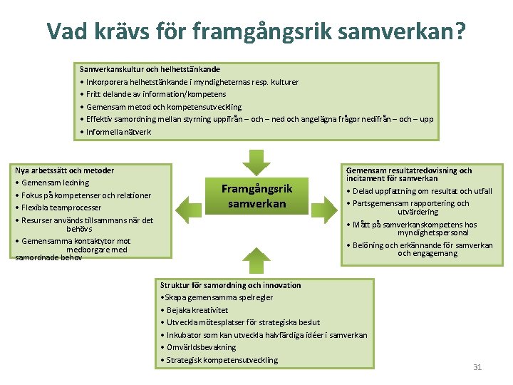 Vad krävs för framgångsrik samverkan? Samverkanskultur och helhetstänkande • Inkorporera helhetstänkande i myndigheternas resp.