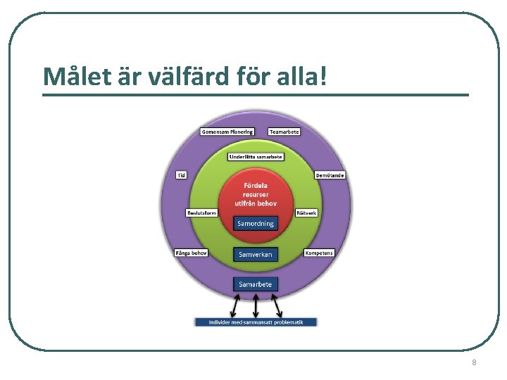 Målet är välfärd för alla! 8 