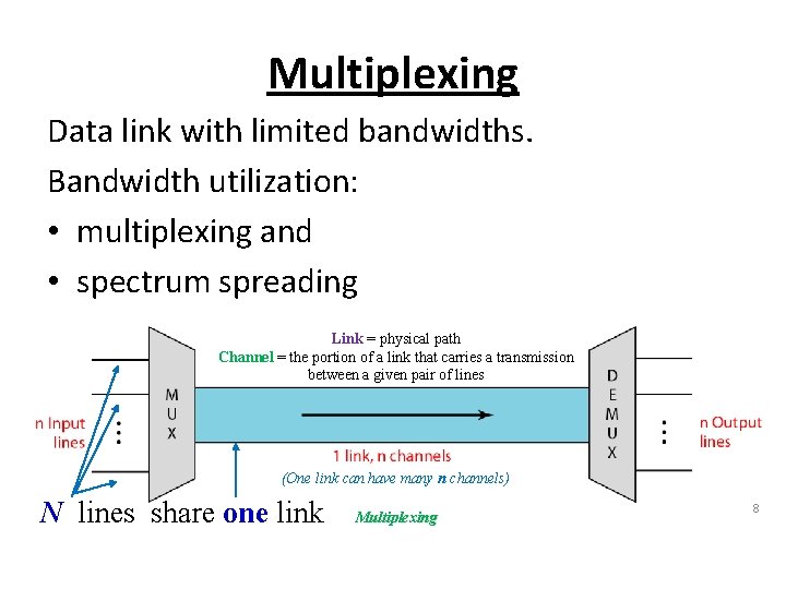 Multiplexing Data link with limited bandwidths. Bandwidth utilization: • multiplexing and • spectrum spreading