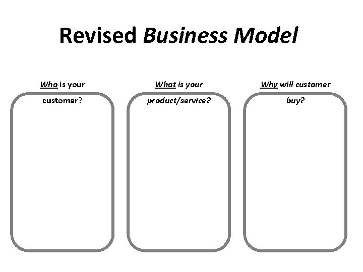 Revised Business Model Who is your What is your Why will customer? product/service? buy?